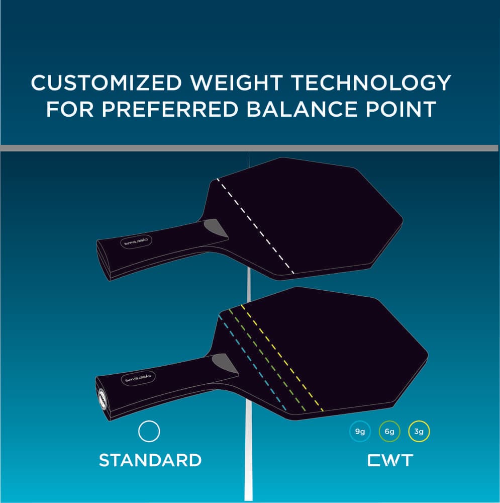 Complete CWT-Box Truls Edition