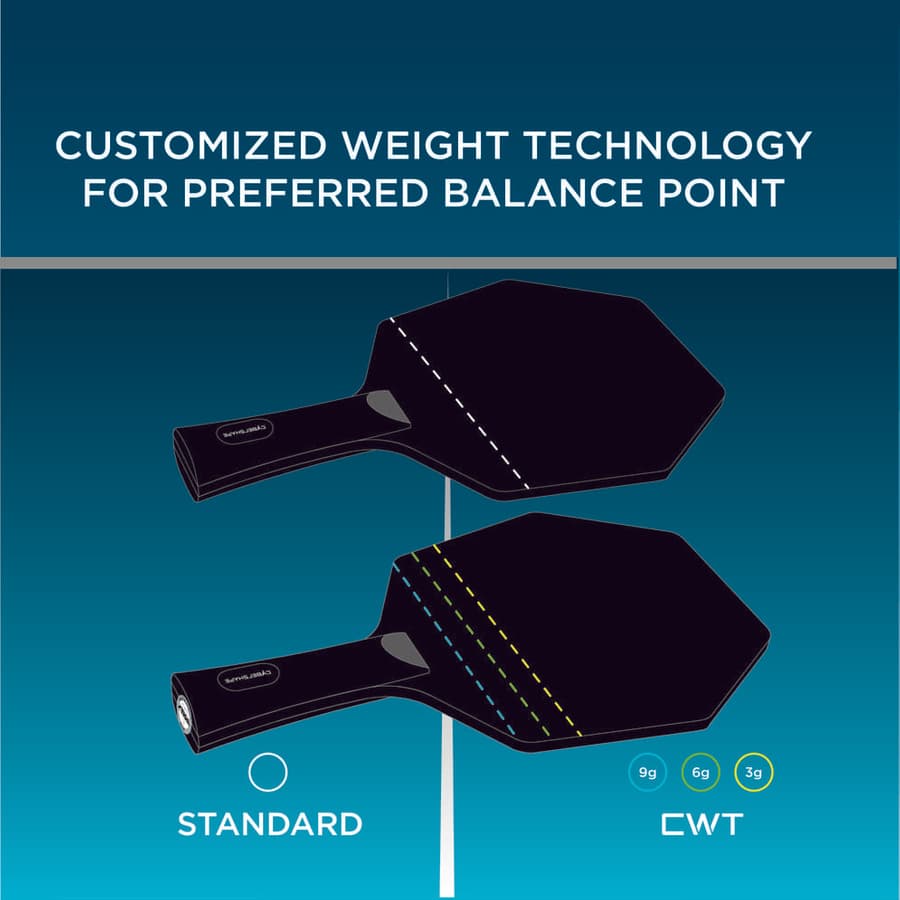 Complete CWT-Box Truls Edition